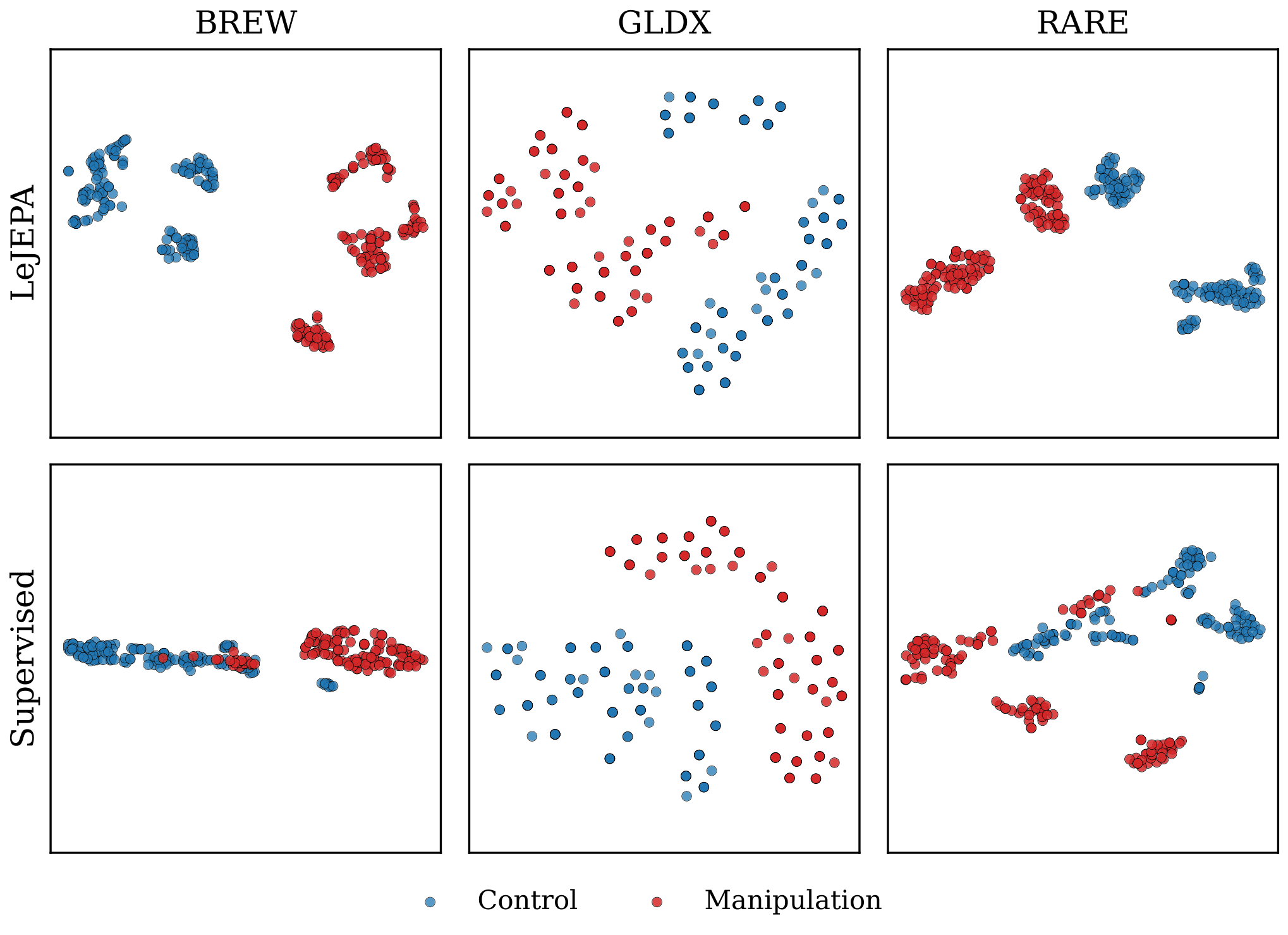 Separation of manipulation windows from control periods using frozen LeJEPA and supervised representations.
